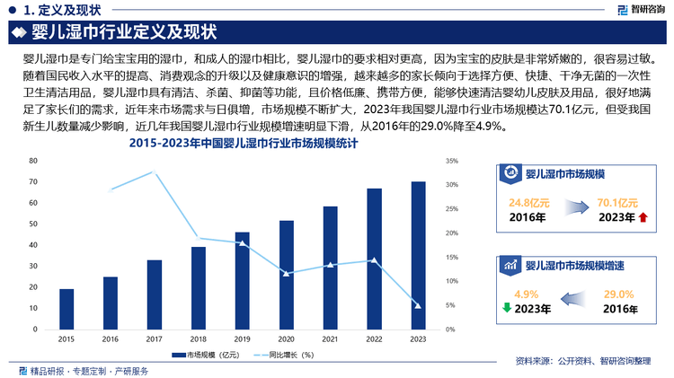 婴儿湿巾行业市场发展前景研究报告（2025版）九游会真人游戏第一品牌婴儿湿巾行业分析！中国(图4)